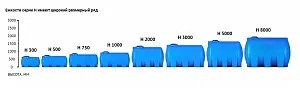 Пластиковая емкость ЭкоПром H 8000 (Синий) 4 Пластиковая емкость ЭкоПром H 8000 (Синий) 4